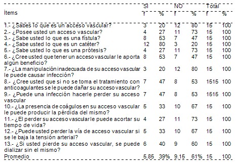 autocuidado_accesos_vasculares/conocimiento_cuidados