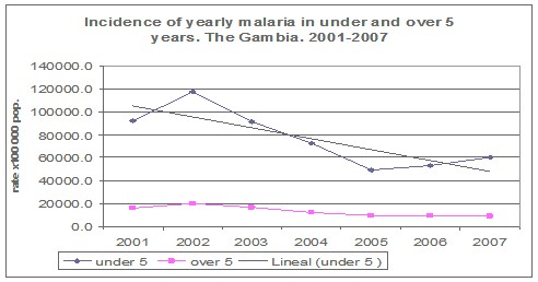 control_malaria_paludismo/incidencia_anual