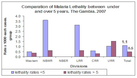 control_malaria_paludismo/letalidad_edad