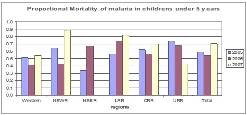 control_malaria_paludismo/mortalidad_infantil