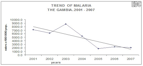 control_malaria_paludismo/tendencia_enfermedad