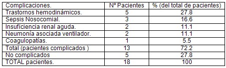 distress_respiratorio_agudo_pediatria/complicaciones_cuidados_intensivos distress_respiratorio_agudo_pediatria/complicaciones_cuidados_intensivos