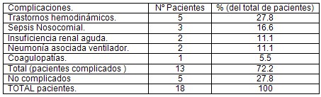 distress_respiratorio_agudo_pediatria/complicaciones_cuidados_intensivos