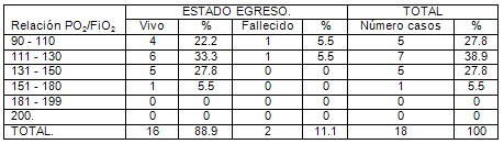 distress_respiratorio_agudo_pediatria/oxigenacion_UCI_UCIP distress_respiratorio_agudo_pediatria/oxigenacion_UCI_UCIP