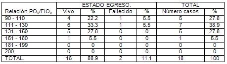 distress_respiratorio_agudo_pediatria/oxigenacion_UCI_UCIP