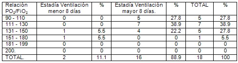 distress_respiratorio_agudo_pediatria/oxigenacion_ventilacion_mecanica distress_respiratorio_agudo_pediatria/oxigenacion_ventilacion_mecanica