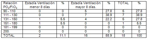 distress_respiratorio_agudo_pediatria/oxigenacion_ventilacion_mecanica