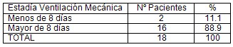 distress_respiratorio_agudo_pediatria/ventilacion_mecanica distress_respiratorio_agudo_pediatria/ventilacion_mecanica