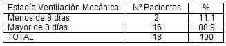 distress_respiratorio_agudo_pediatria/ventilacion_mecanica