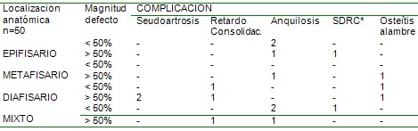 evaluacion_anatomofuncional_tibia/complicaciones_fractura