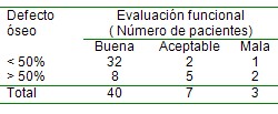 evaluacion_anatomofuncional_tibia/evaluacion_final_resultados