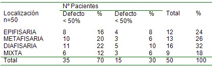 evaluacion_anatomofuncional_tibia/localizacion_defecto_oseo evaluacion_anatomofuncional_tibia/localizacion_defecto_oseo