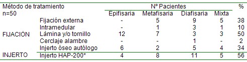 evaluacion_anatomofuncional_tibia/metodo_tratamiento