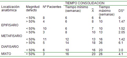 evaluacion_anatomofuncional_tibia/tiempo_consolidacion