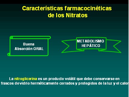 farmacologia_terapeutica_antianginosa/caracteristicas_farmacocineticas_nitratos