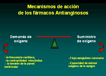 farmacologia_terapeutica_antianginosa/mecanismo_accion_antianginosos