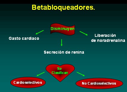 farmacologia_terapeutica_antihipertensiva/betabloqueadores_betabloqueantes