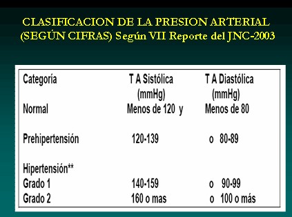 farmacologia_terapeutica_antihipertensiva/clasificacion_hipertension_arterial