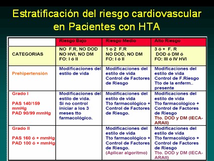 farmacologia_terapeutica_antihipertensiva/estratificacion_riesgo_cardiovascular_HTA