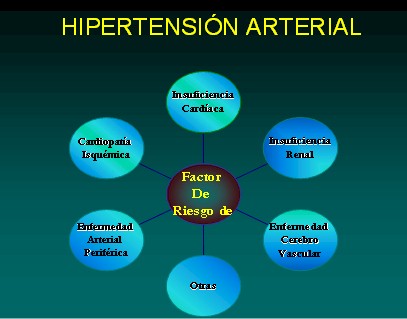 farmacologia_terapeutica_antihipertensiva/riesgos_hipertension_arterial