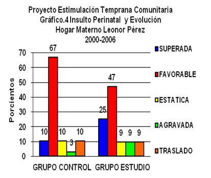 insulto_perinatal_neurodesarrollo/evolucion