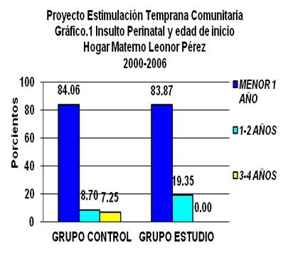 insulto_perinatal_neurodesarrollo/proyecto_estimulacion_temprana