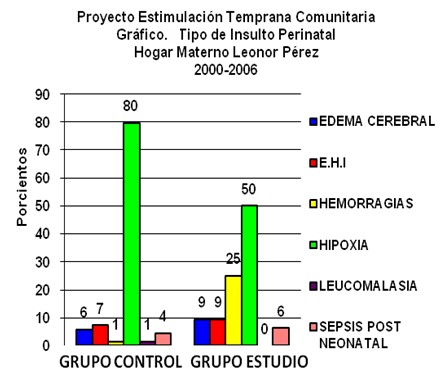 _insulto_perinatal_neurodesarrollo/tipo_afeccion