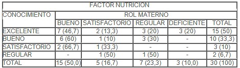 madres_adolescentes_cuidados/conocimientos_nutricion