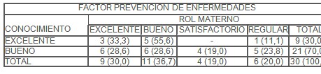 madres_adolescentes_cuidados/conocimientos_prevencion_enfermedades