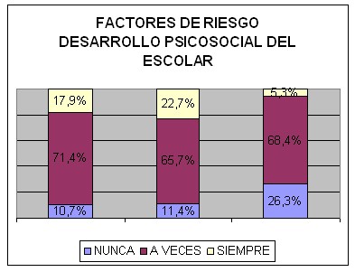 rendimiento_academico_escolar/factores_riesgo_desarrollo_psicosocial rendimiento_academico_escolar/factores_riesgo_desarrollo_psicosocial