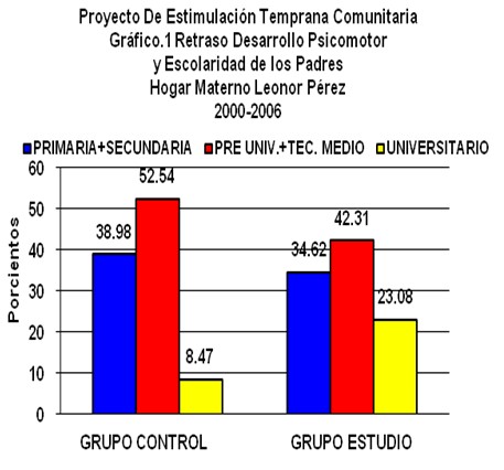 retardo_neurodesarrollo/escolaridad_padres_psicomotor retardo_neurodesarrollo/escolaridad_padres_psicomotor