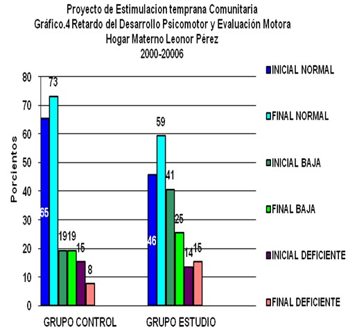 retardo_neurodesarrollo/evaluacion_motora_psicomotor