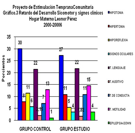 retardo_neurodesarrollo/signos_clinicos_psicomotor retardo_neurodesarrollo/signos_clinicos_psicomotor