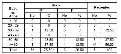 TEP_tromboembolismo_pulmonar/edad_sexo_embolismo TEP_tromboembolismo_pulmonar/edad_sexo_embolismo
