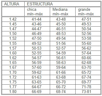 adelgazar_sin_prohibiciones/peso_normal_mujeres