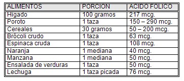 alimentacion_nutricion_embarazo/alimentos_acido_folico