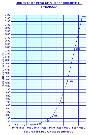 alimentacion_nutricion_embarazo/aumento_peso_bebe