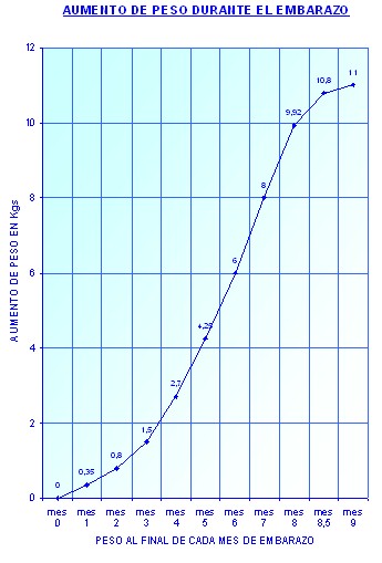 alimentacion_nutricion_embarazo/aumento_peso_embarazadas