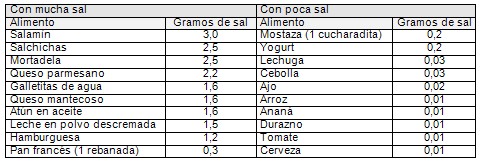 alimentacion_nutricion_embarazo/cantidad_sal_alimentos