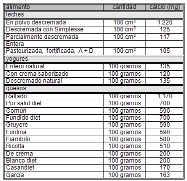alimentacion_nutricion_embarazo/fuentes_calcio_ca alimentacion_nutricion_embarazo/fuentes_calcio_ca