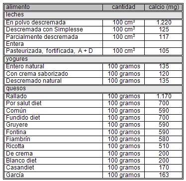 alimentacion_nutricion_embarazo/fuentes_calcio_ca