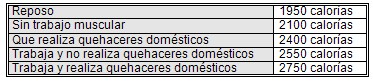 alimentacion_nutricion_embarazo/gasto_calorico_diario_mujer alimentacion_nutricion_embarazo/gasto_calorico_diario_mujer