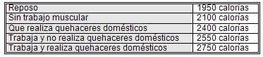 alimentacion_nutricion_embarazo/gasto_calorico_diario_mujer