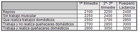 alimentacion_nutricion_embarazo/gasto_calorico_embarazada_mujer alimentacion_nutricion_embarazo/gasto_calorico_embarazada_mujer