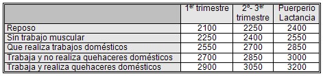 alimentacion_nutricion_embarazo/gasto_calorico_embarazada_mujer