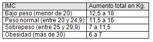 alimentacion_nutricion_embarazo/indice_masa_corporal