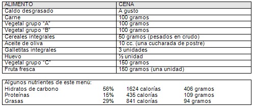 alimentacion_nutricion_embarazo/menu_calorias_gestantes
