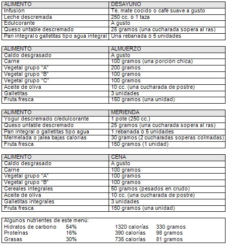 alimentacion_nutricion_embarazo/menu_diabetes_gestacional