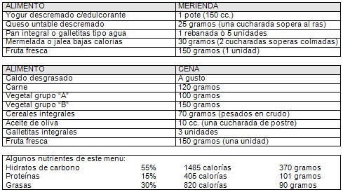 alimentacion_nutricion_embarazo/menu_diabetes_gestacional_calorias