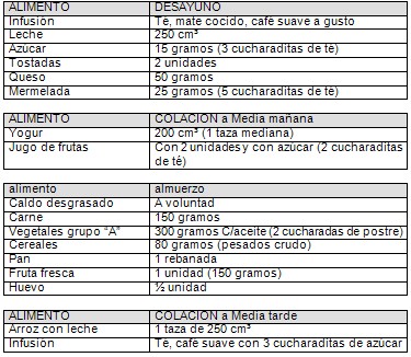 alimentacion_nutricion_embarazo/menu_embarazada_2800_calorias